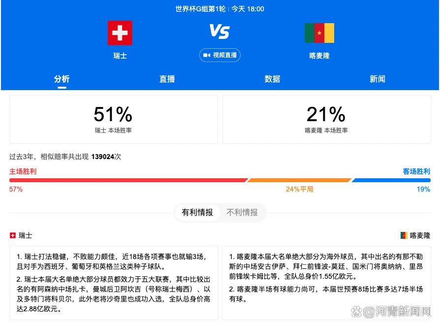 齐耶赫直接任意球扳回一城，伊卡尔迪进球越位；下半场，麦克托米奈扩大领先，奥纳纳失误齐耶赫任意球双响，阿克蒂尔克奥卢扳平。